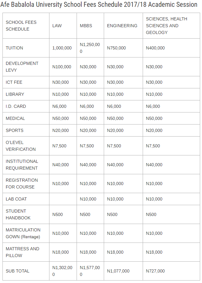 Afe school fees