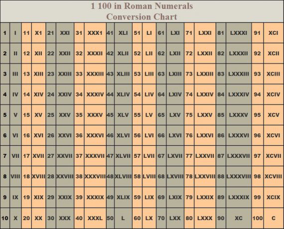 600 In Roman Numerals.