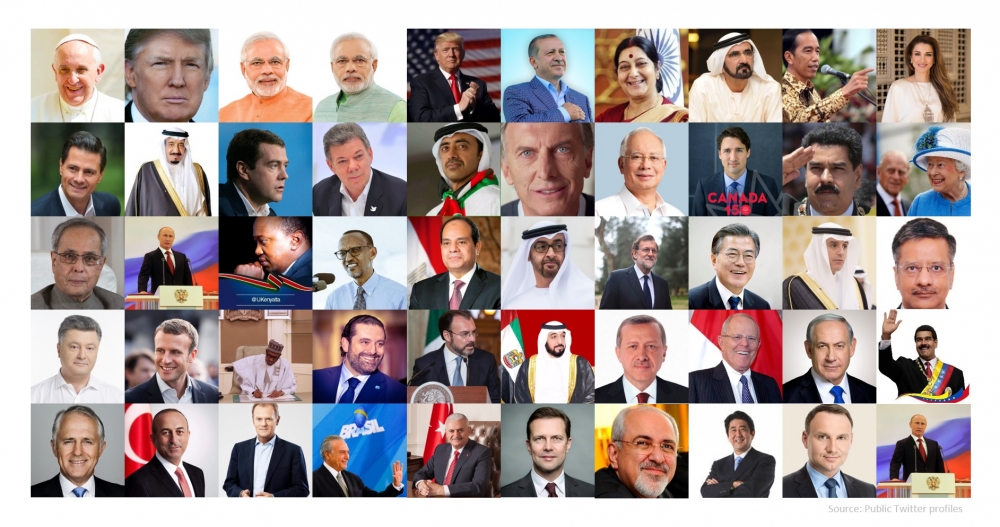 World Most Powerful People