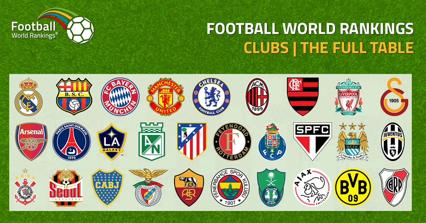 Top 50 Football Clubs In The World