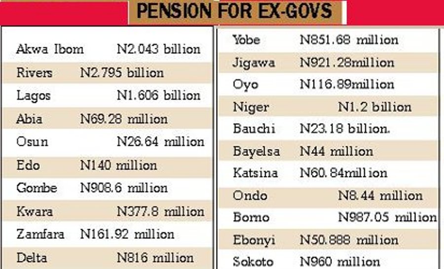 Ex-gov Pension