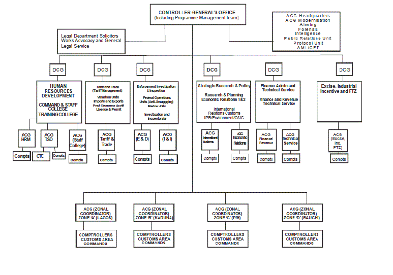 nigeria-custom-service