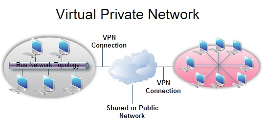 vpn