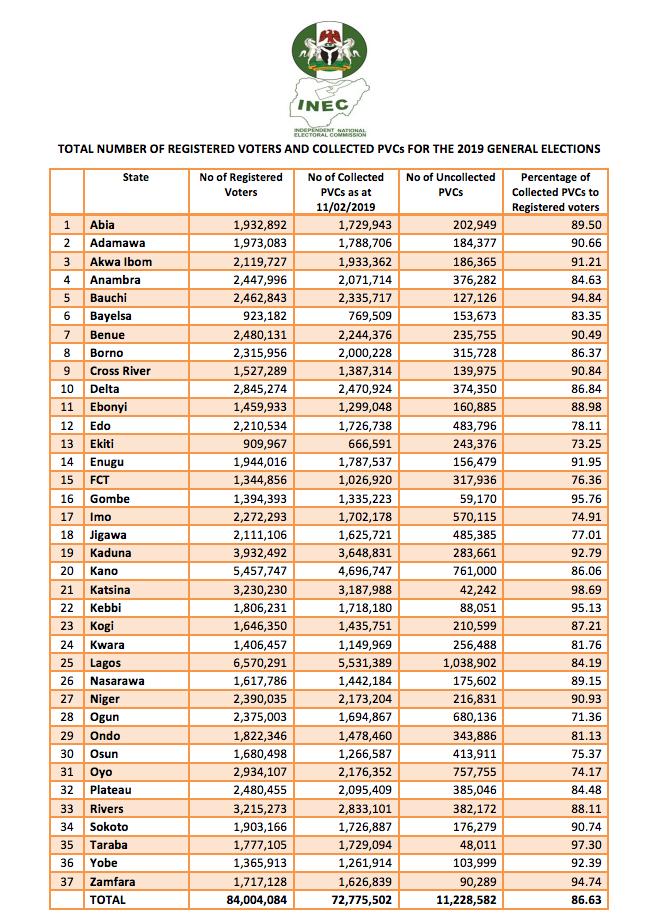 INEC-PVC