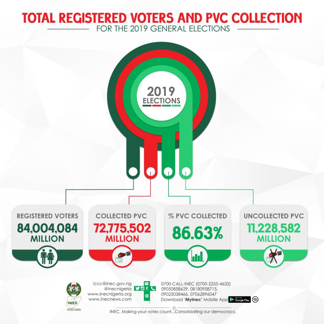 INEC PVC