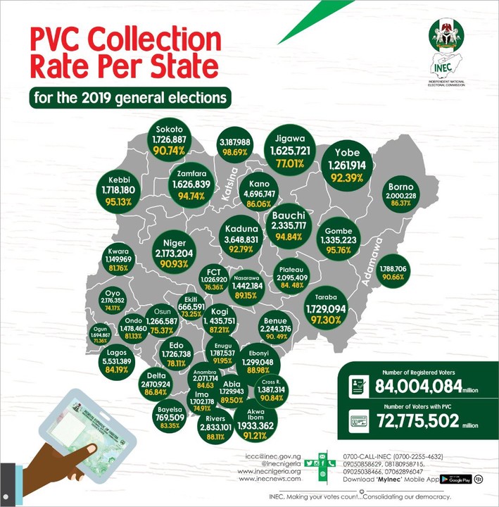 INEC PVC1