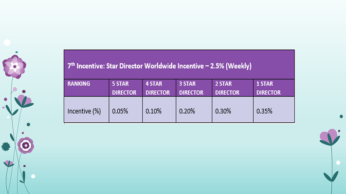 Longrich-Nigeria-7th-Incentive