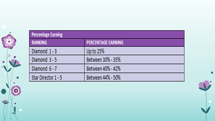 Longrich-Nigeria-Ranking-Percentage