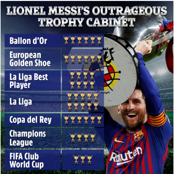 Messi Awards