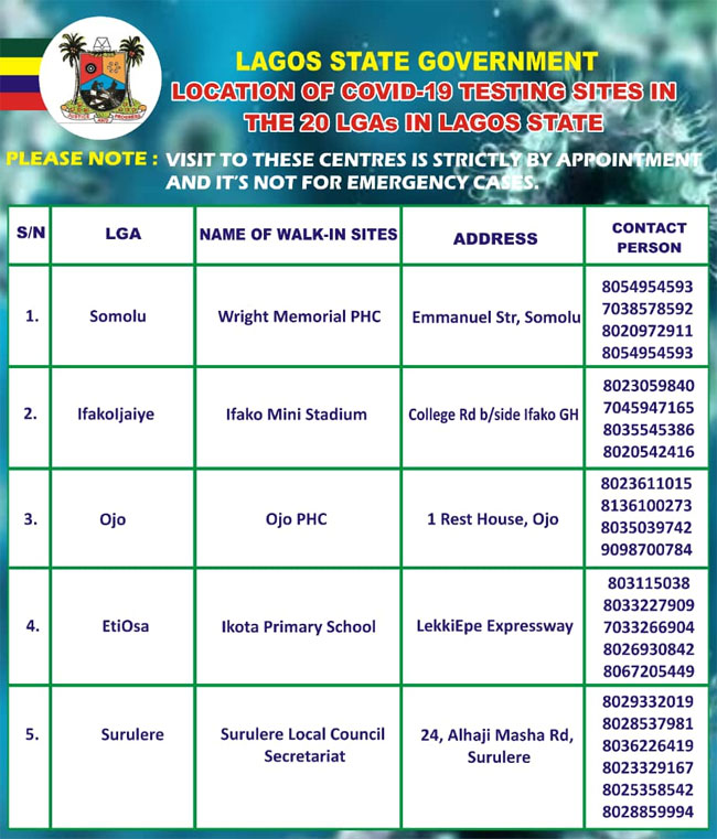 COVID-19 Testing Centres1