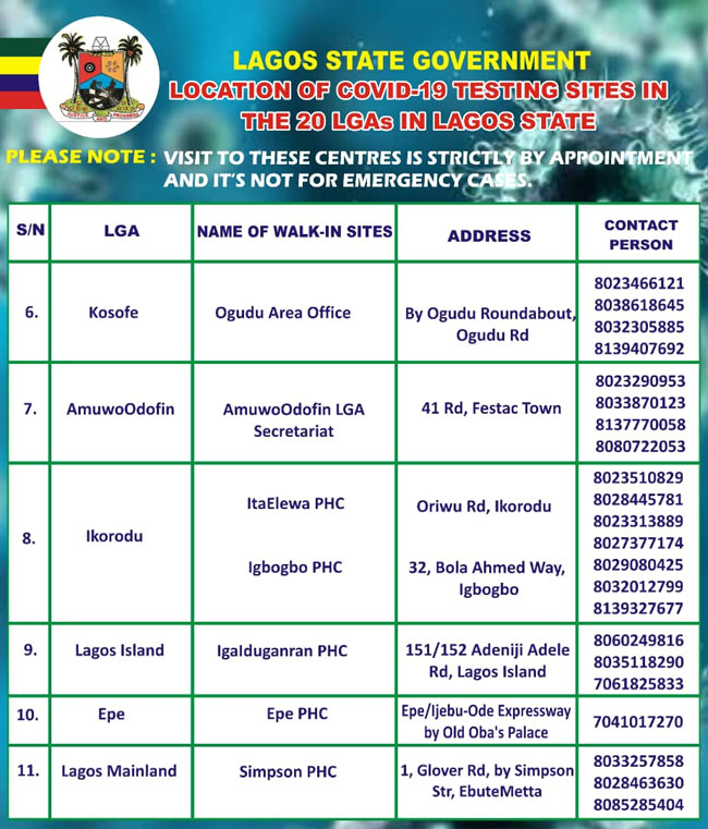 COVID-19 Testing Centres2