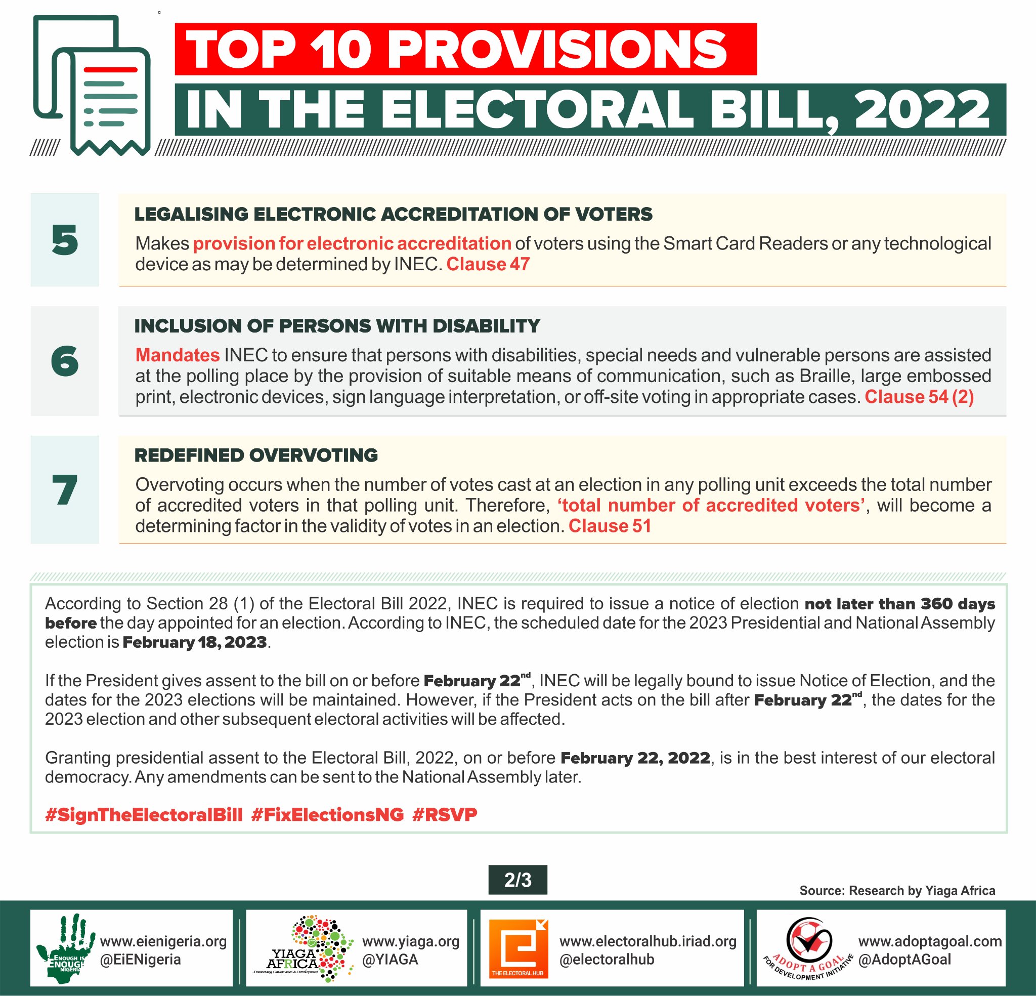 Nigeria-Electoral-Bill-2022-Amended-2