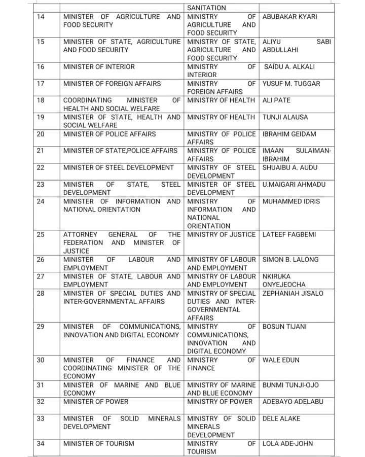 Ministerial-portfolios-3